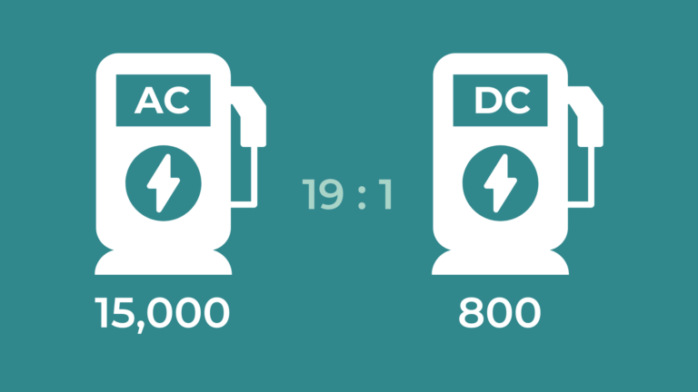 AC to DC Charger Ratio