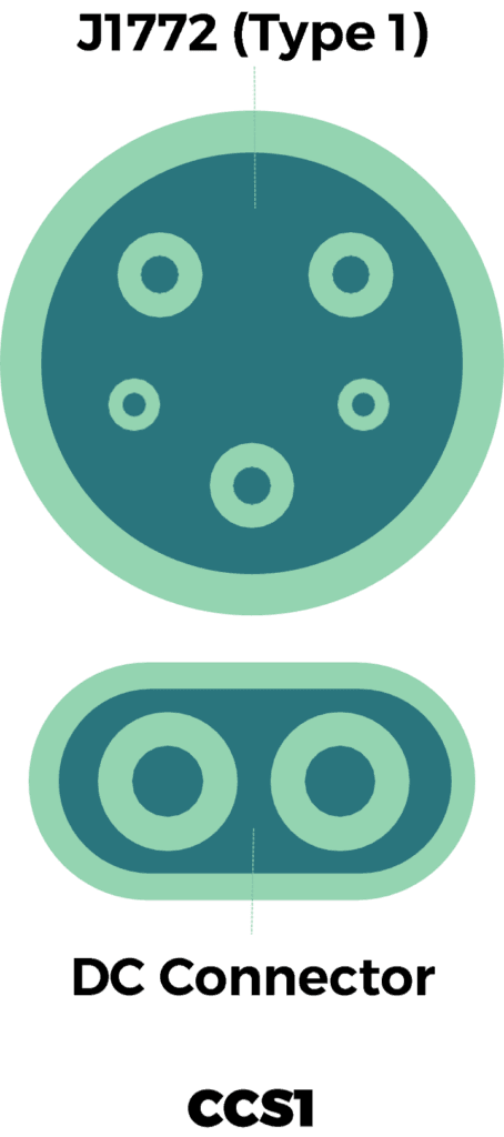 CCS1 Connector