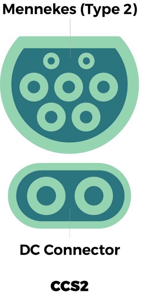 CCS2 Connector