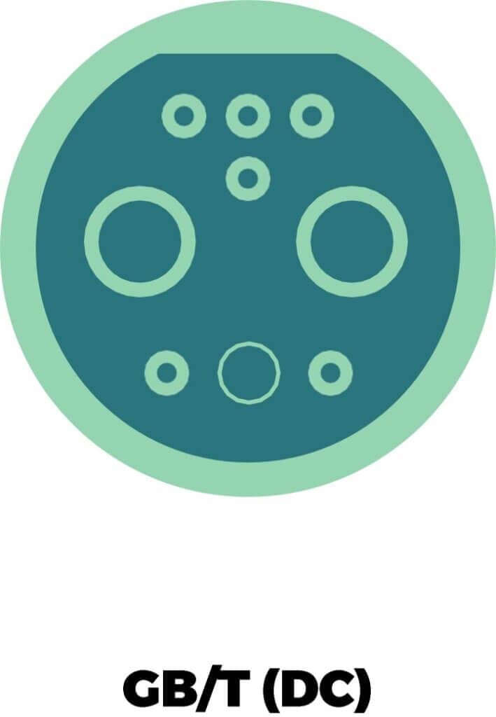 GB/T DC Connector