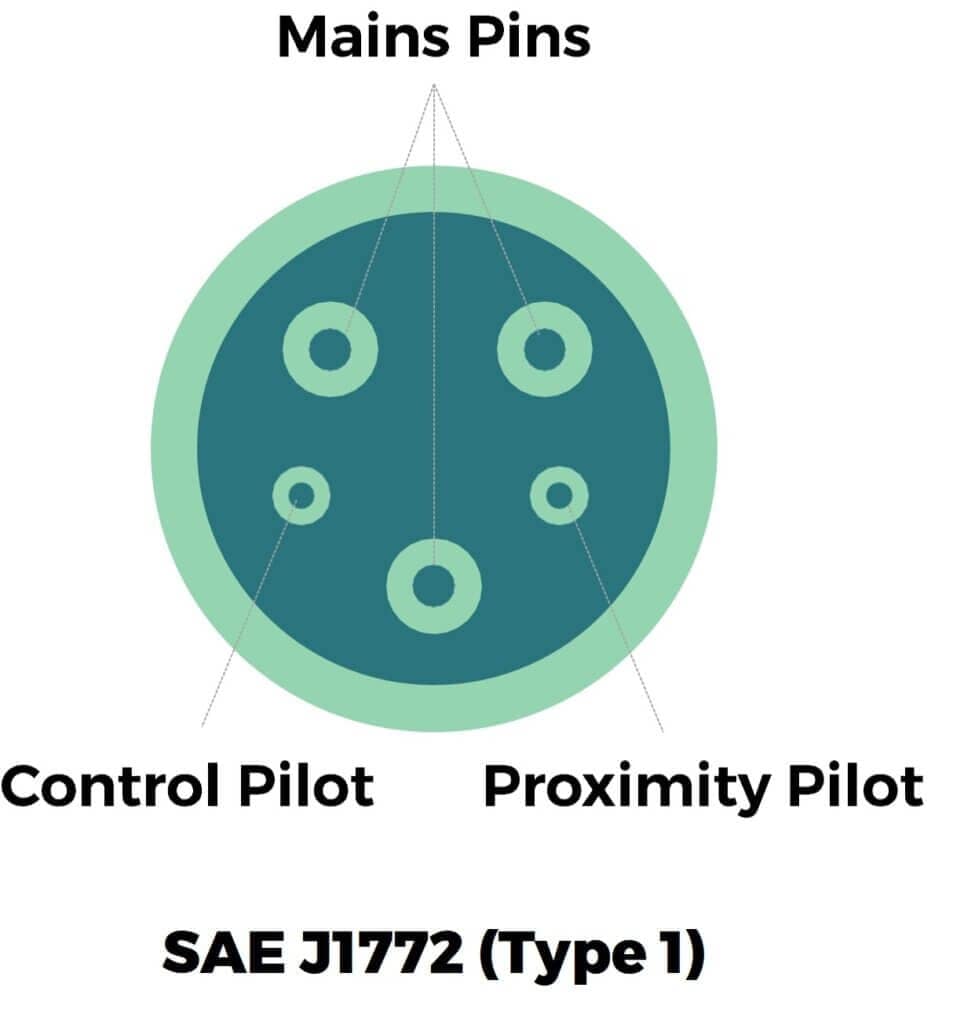 SAE J1772 (Type 1) Connector