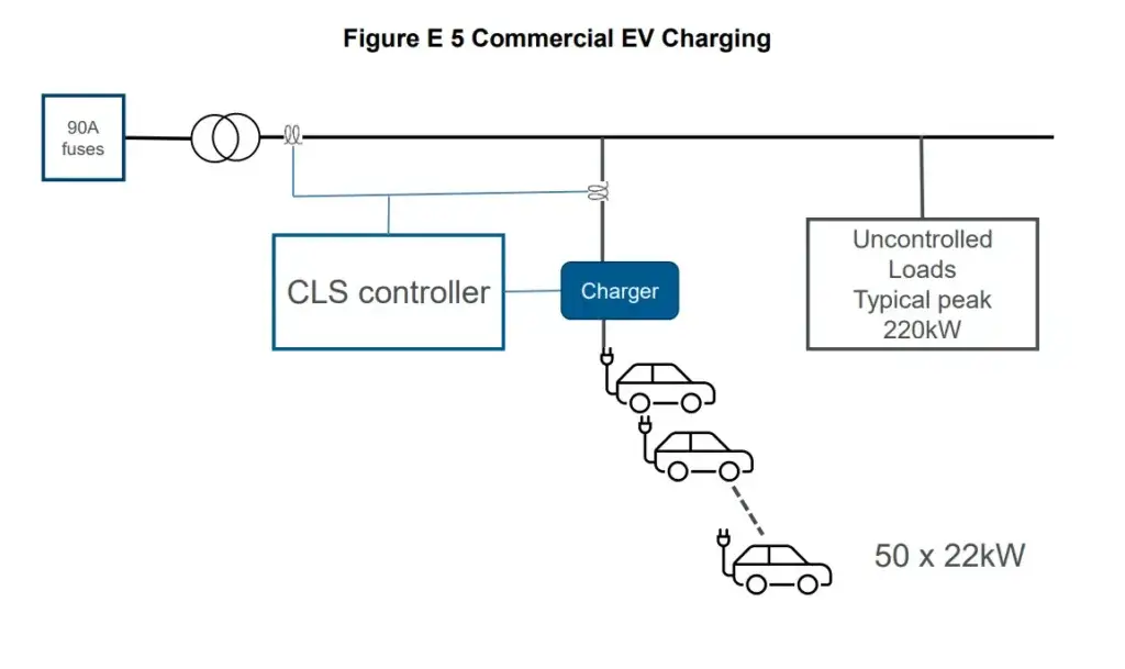 G100 and G100 Import Limitations - CLS Commercial diagram