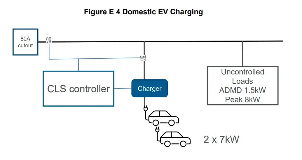 G100 and G100 Import Limitations - CLS Commercial EV charging diagram