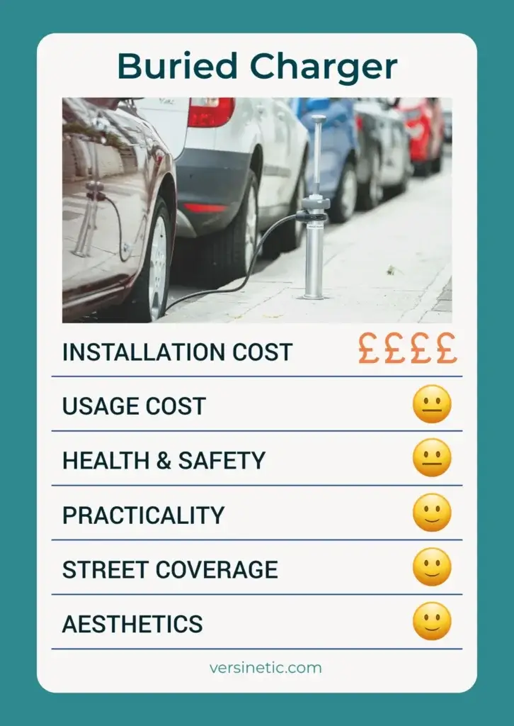 Buried kerbside charging system