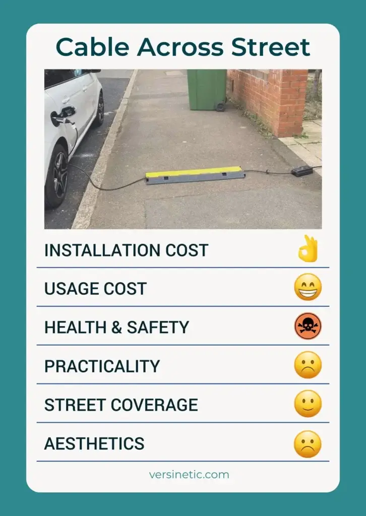 Cable-across-pavement kerbside charging