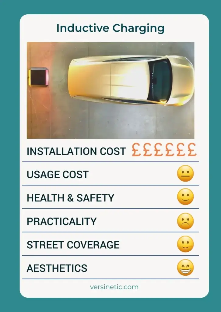 Inductive kerbside charging pad