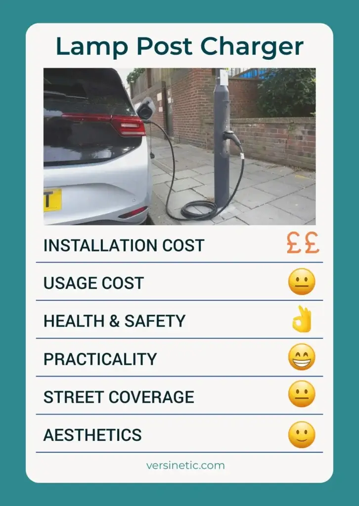 Lamppost-integrated kerbside charger