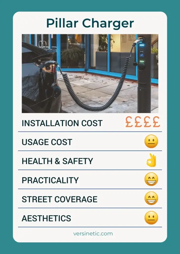 Pillar kerbside charger