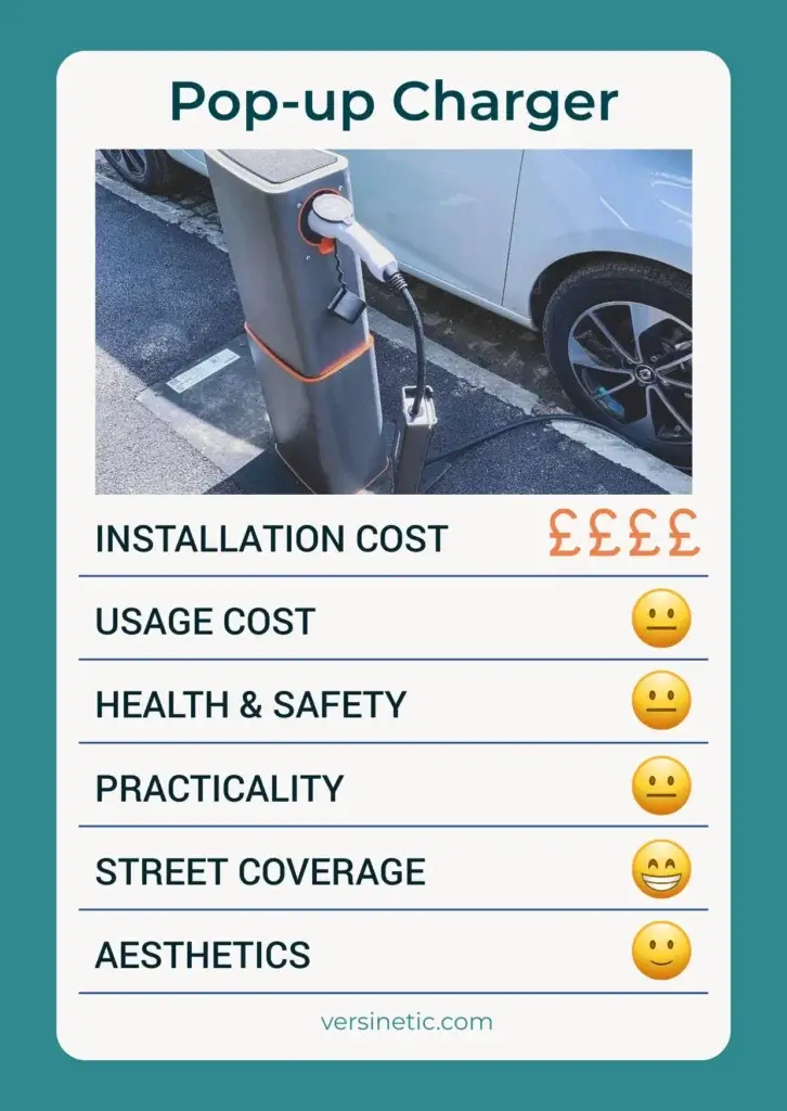 Pop-up kerbside charger