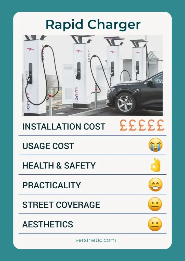 Rapid kerbside charger