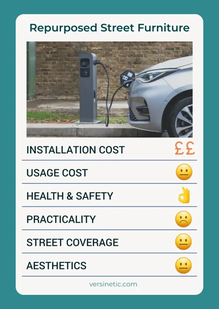 Repurposed street furniture EV charging