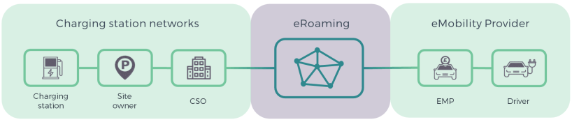 Back Office Page Diagram
