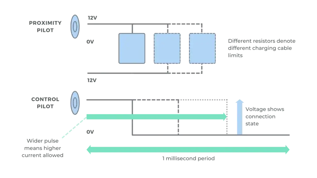 SuperSmart EV Charging with ISO 15118 - diagram