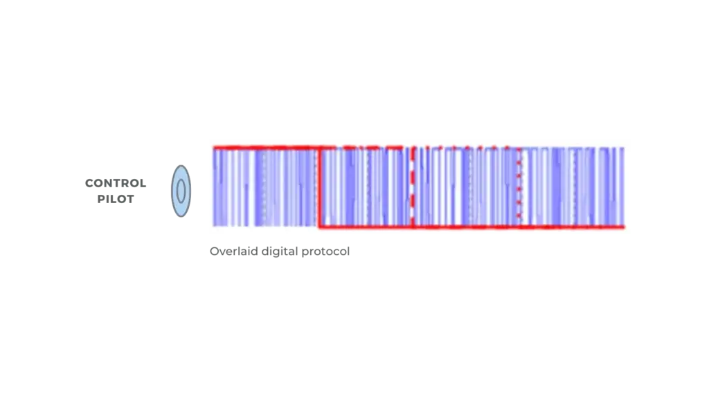 SuperSmart EV Charging with ISO 15118 - Control Pilot diagram
