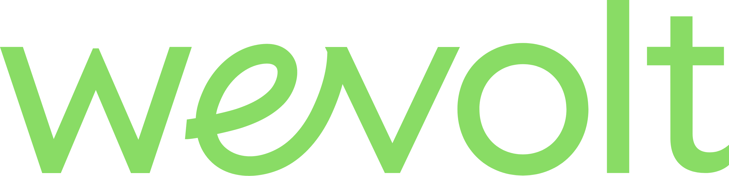 WeVolt logo