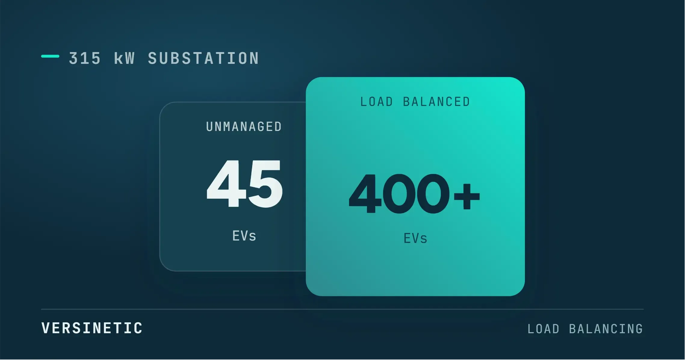 Load Balancing for EVs – 4 Reasons Why It Matters