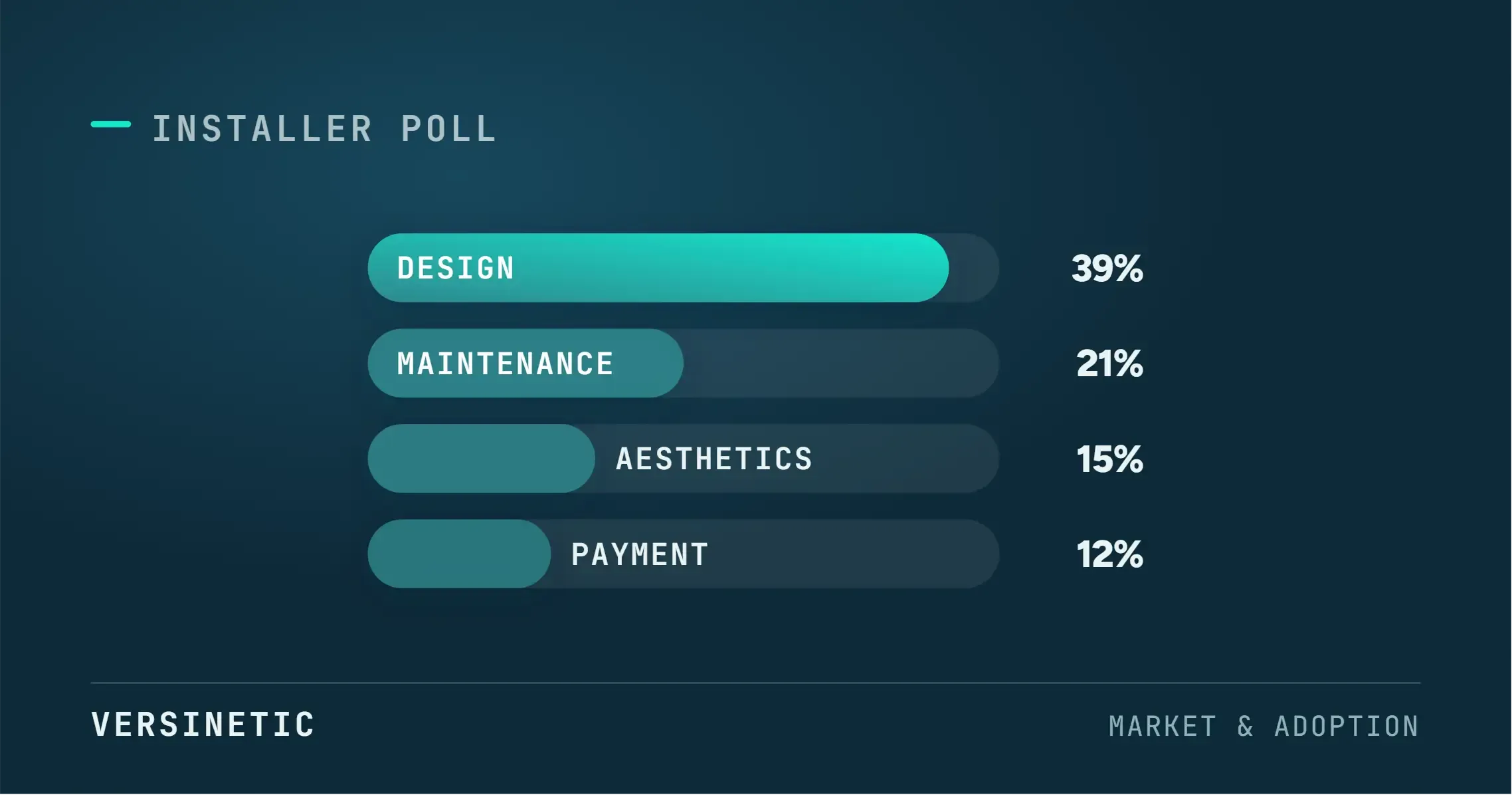 World EV Day 2023: Installer Insights on EV Charger Improvements