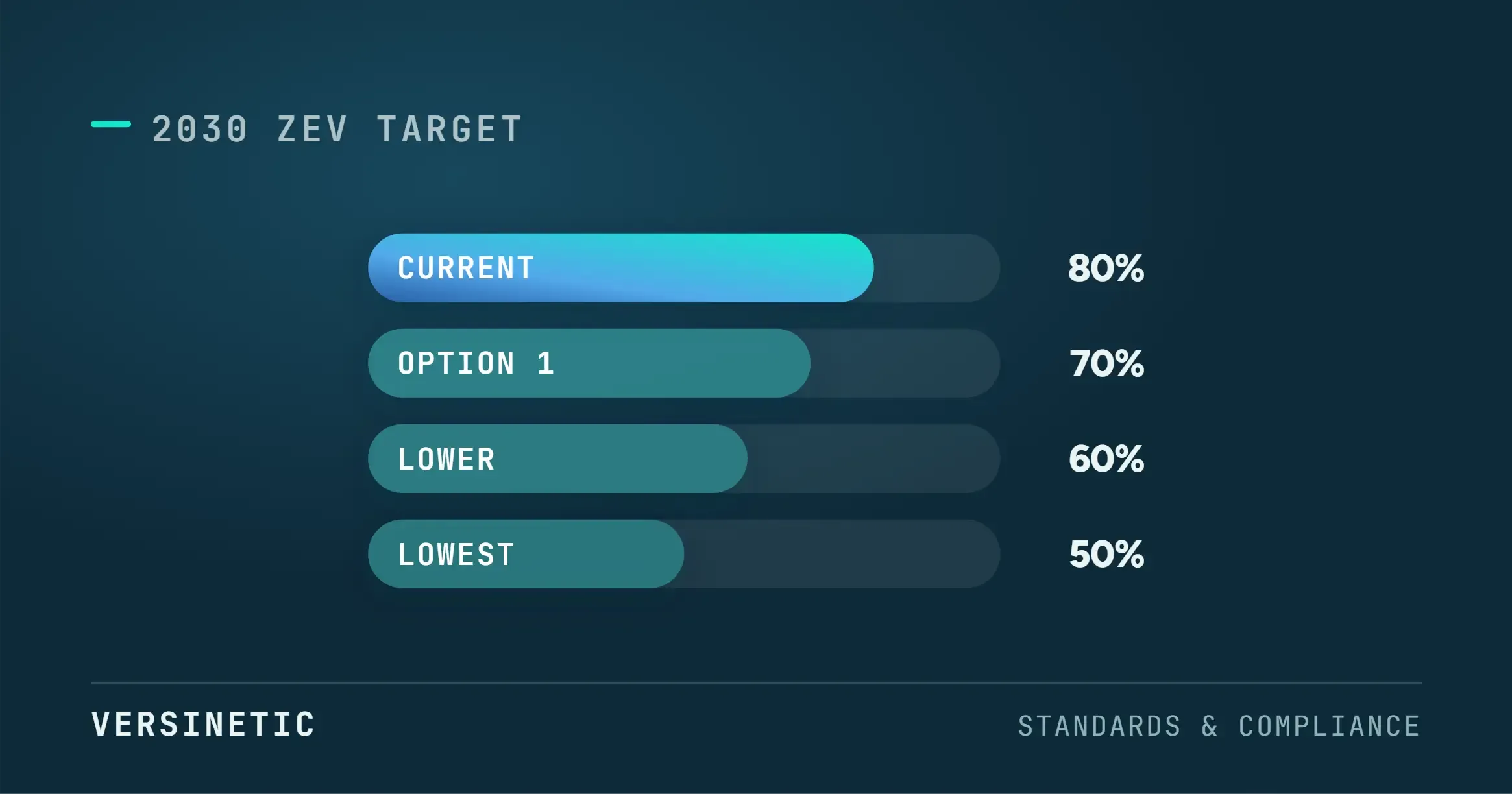 ZEV Mandate: What It Means for Charge Point Operators
