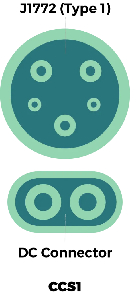 CCS1 Connector