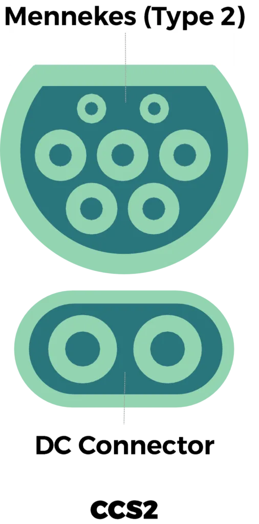 CCS2 Connector