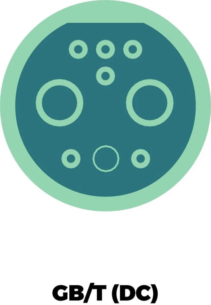 GB/T DC Connector