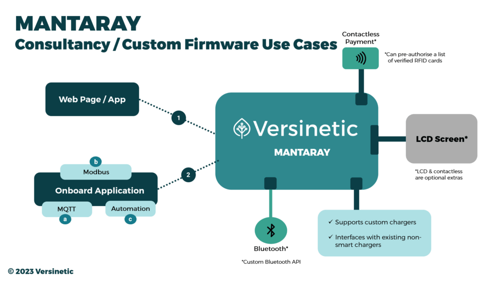 Wireless EV Charging Technologies blog - MantaRay module architecture