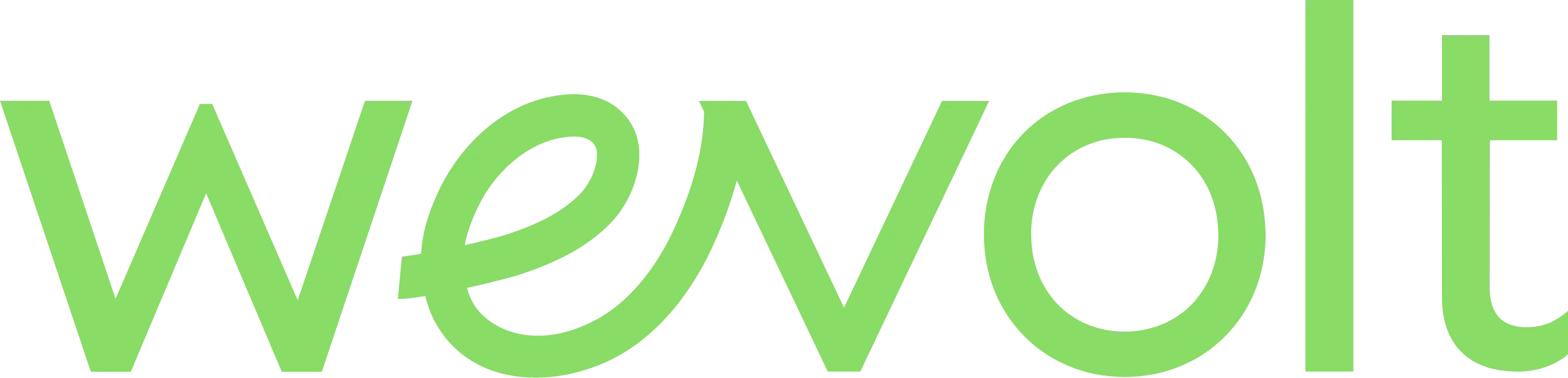 WeVolt