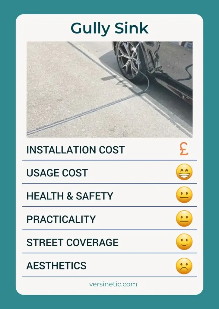 Gully-Sunk Systems / Footway Channel